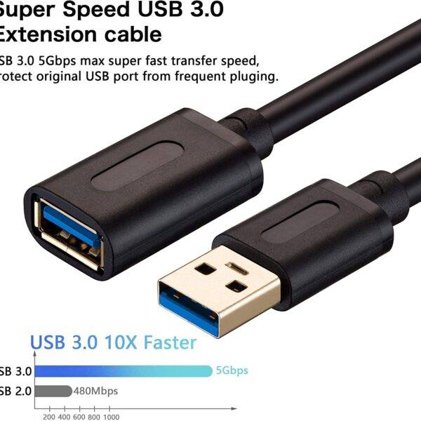 USB 3.0 Extension Cable 25Ft 7.5M