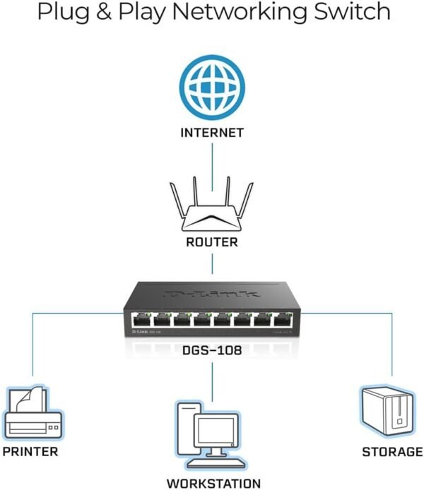 D-Link Ethernet Switch, 8 Port Gigabit Unmanaged Metal Fanless Desktop or Wall Mount Design (DGS-108), Black - Image 3