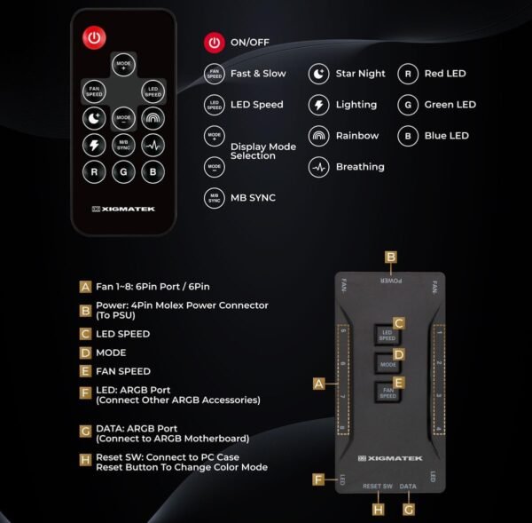 Xigmatek Starlink Ultra aRGB Fans, 2000RPM Fan Speed,  Remote Controller, 120x120x 3 Fan Pack, - Image 3