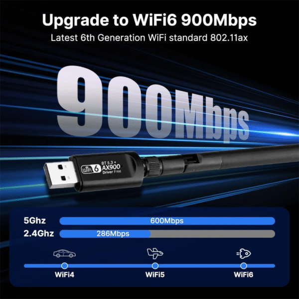 AX900 USB WiFi 6 Network Adapter Free Driver BT5.3 WiFi Dongle Dual Band 900Mbps High Gain Antenna Network Card Wireless Receiver for Windows10/11 - Image 7