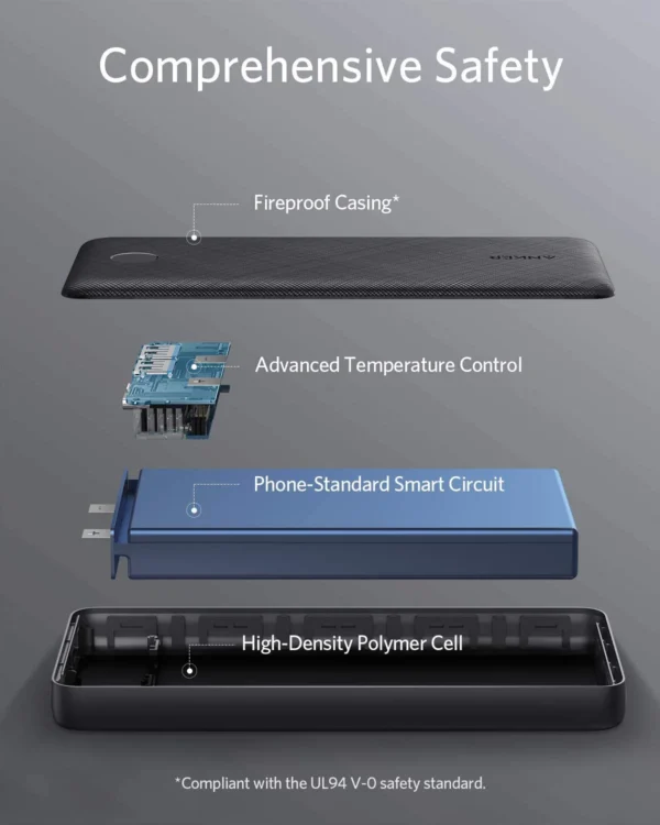 Anker 325 Power Bank (PowerCore 20K) - Image 6