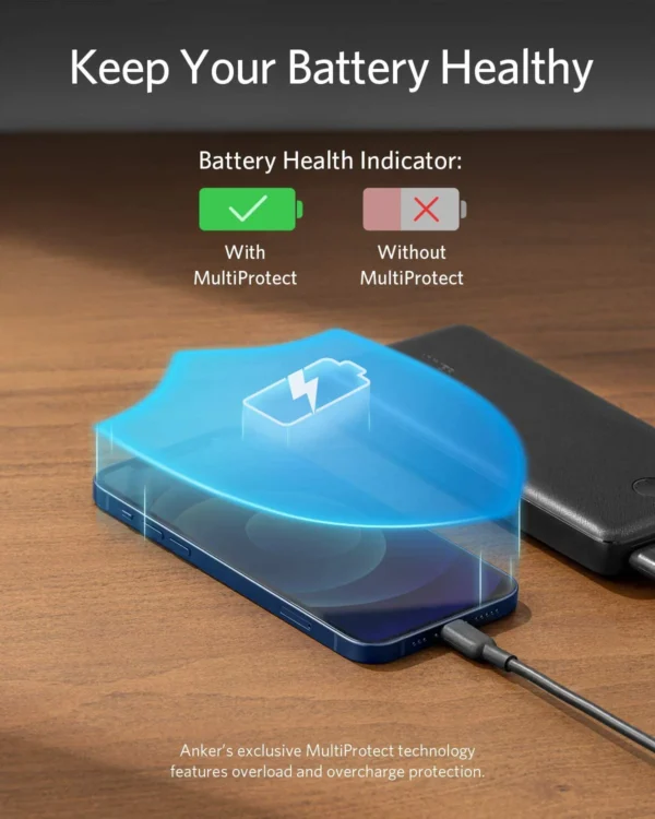 Anker 325 Power Bank (PowerCore 20K) - Image 5
