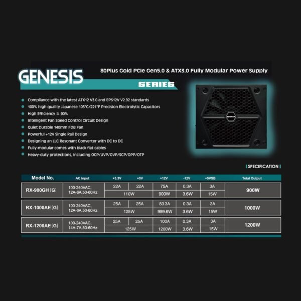 Raidmax Genesis AEG 1000 Watt 80 Plus Gold Certified ATX 3.0 Gaming Power Supply with PCI-E Gen 5 12VHPWR Connector, Japanese Capacitors, Full Modular - Image 3