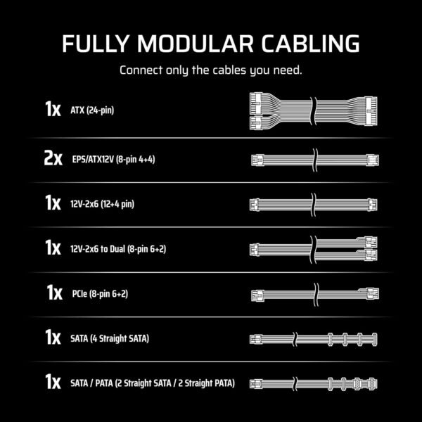 CORSAIR RM850e Fully Modular Low-Noise ATX Power Supply with 12V-2x6 Cable – ATX 3.1 & PCIe 5.1 Compliant, Cybenetics Gold Efficiency, 105°C-Rated Capacitors, Modern Standby Mode – Black - Image 6