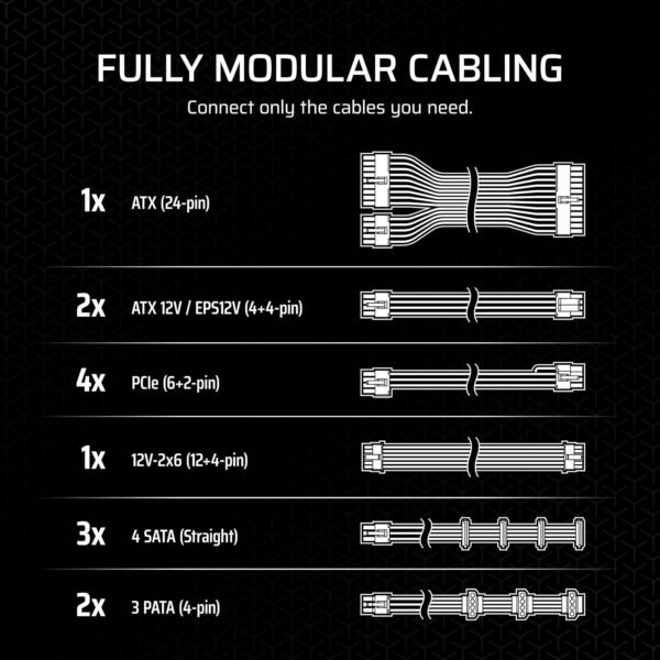 CORSAIR RM1000x Fully Modular Low-Noise ATX Power Supply – ATX 3.1 Compliant – PCIe 5.1 Support – Cybenetics Gold Efficiency – Native 12V-2x6 Connector – Black - Image 6
