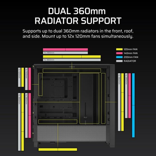 CORSAIR 4000D Frame Modular Mid-Tower ATX PC Case – High Airflow, InfiniRail™ Fan Mounting System, Dual 360mm Radiator Support, ASUS BTF, MSI Project Zero, Gigabyte Project Stealth – Black - Image 5