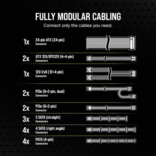 Corsair RM1000E Fully Modular Low-Noise ATX Power Supply - ATX 3.1 & PCIe 5.1 Compliant - 105°C-Rated Capacitors - 80 PLUS Gold Efficiency - Modern Standby Support - Black - Image 6