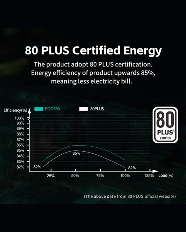 HUNTKEY ECO Computer Power Supply 80 PLUS – Reliable & Energy-Efficient Power for Your PC - Image 5