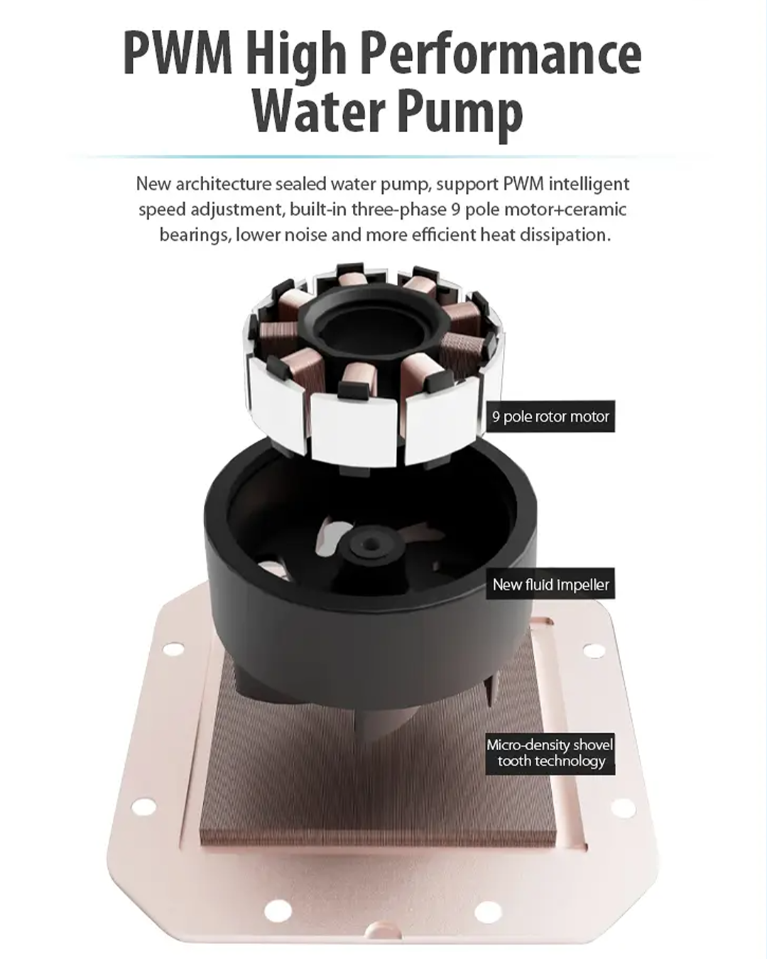 Huntkey GX360R Atlas Shark | 360mm Liquid Cooler with LCD Display & Smart ARGB Sync - Image 6