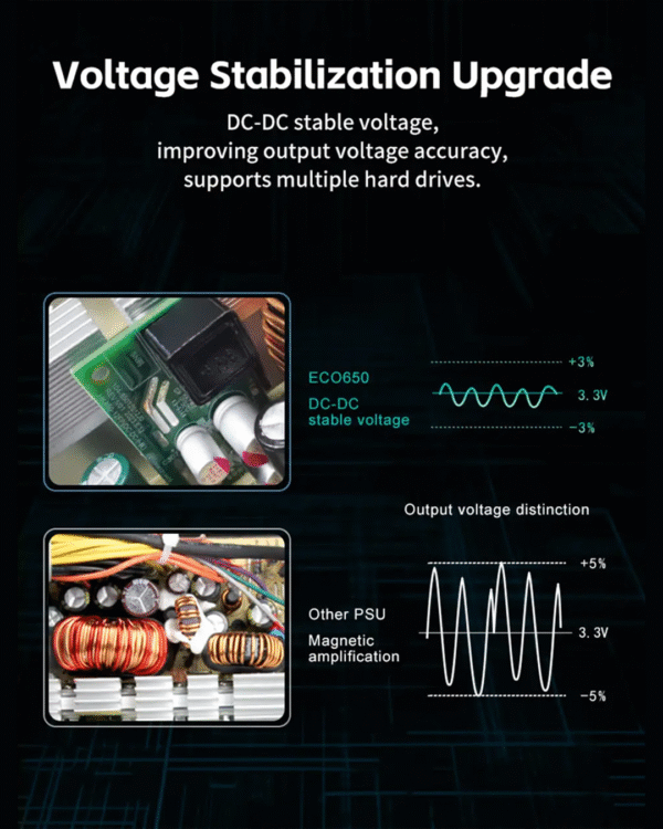 HUNTKEY ECO Computer Power Supply 80 PLUS – Reliable & Energy-Efficient Power for Your PC - Image 6