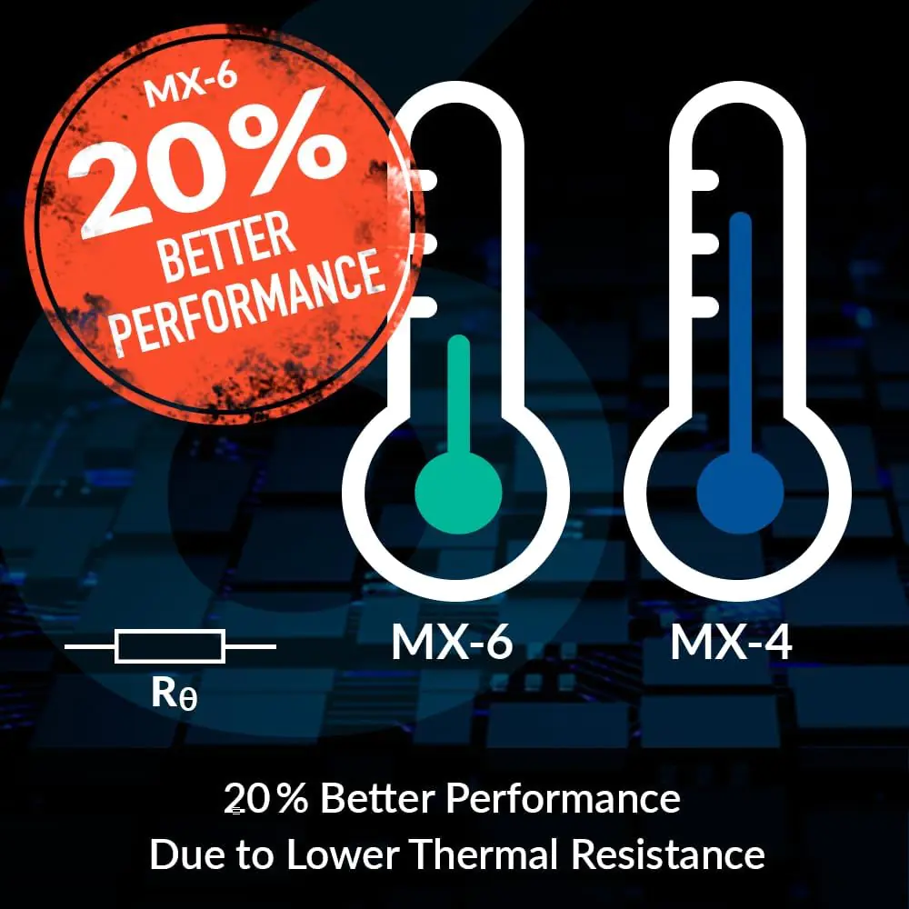 ARCTIC MX-6 (4 g) - Ultimate Performance Thermal Paste for CPU, Consoles, Graphics Cards, laptops, Very high Thermal Conductivity, Long Durability, Non-Conductive - Image 3